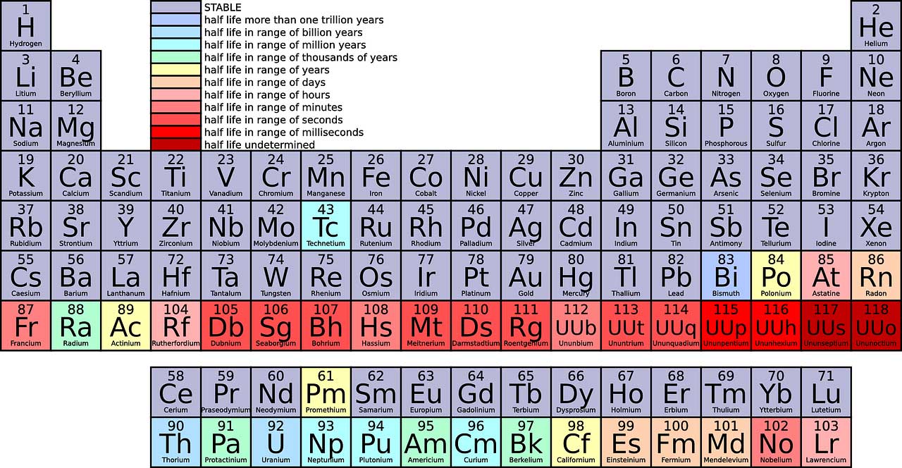 Periodic Table